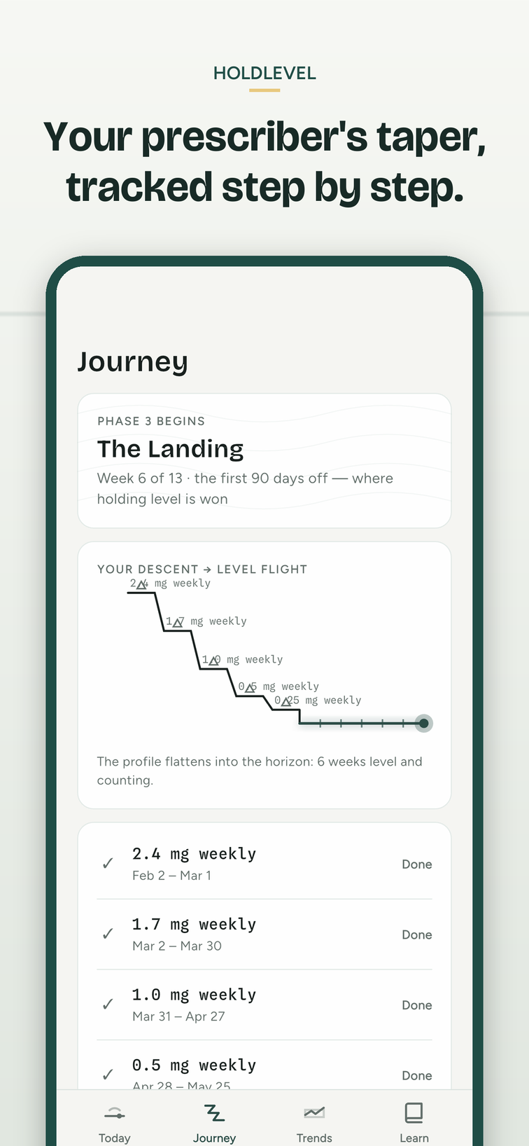 Journey — your prescriber's taper tracked step by step