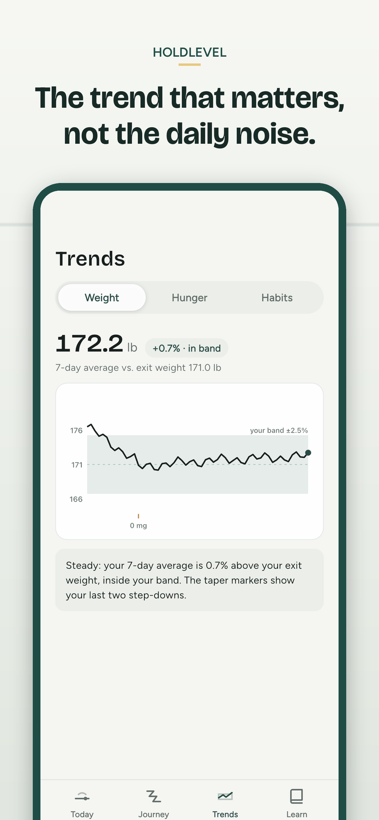 Trends — the weight trend that matters, not the noise